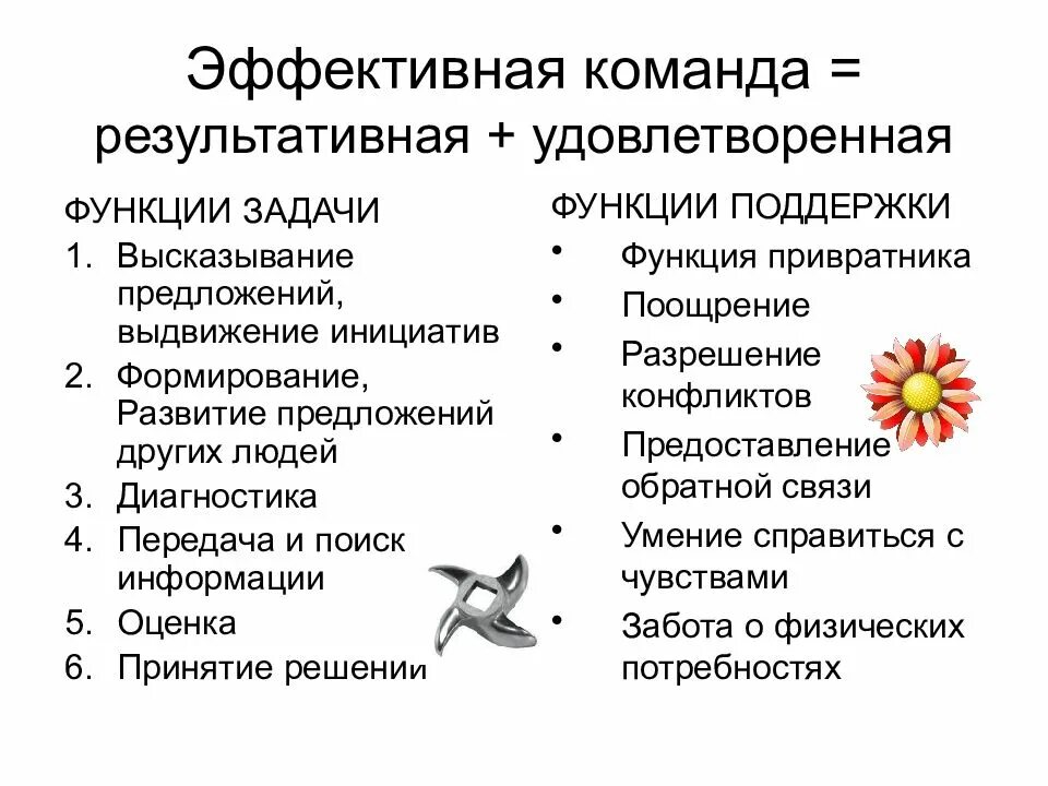 Эффективная команда проекта. Создание эффективной команды. Формирование эффективной команды. Эффективная команда презентация.