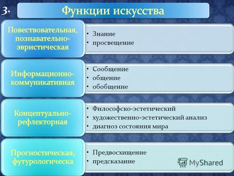 предмет эстетики в философии. эстетический анализ художественного произведения. методы эстетического воспитания. эстетический анализ искусства. анализ художественного текста.
