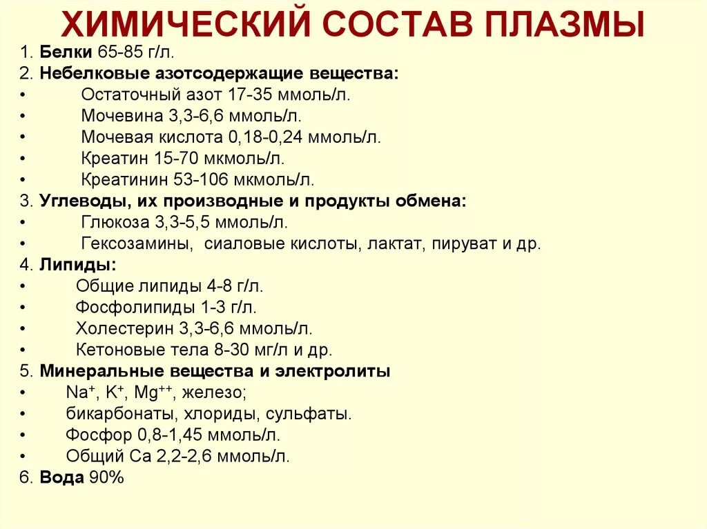 Биохимический состав плазмы крови