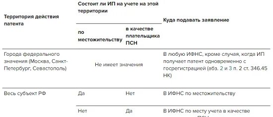 Период уведомлений в 2024 году