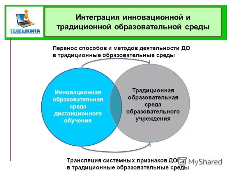 Инновационная образовательная среда. Интеграция в образовании это. Традиционная образовательная среда. Инновационная среда в образовании это. Инновационная среда школы