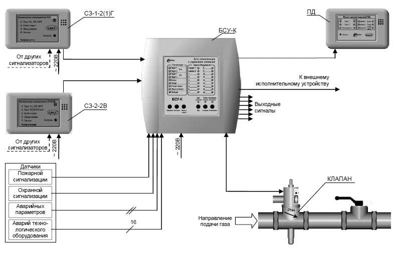 Системы автоматического контроля загазованности сакз мк. Сигнализатор загазованности СЗ-1-2г схема подключения. Сигнализатор загазованности САКЗ-МК-2 схема подключения. Сигнализатор СЗ-1 схема подключения. С3-1-2г сигнализатор загазованности схема подключения.