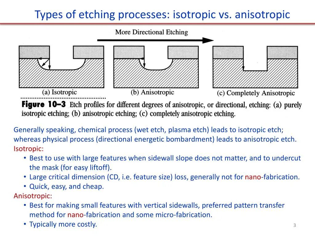 Etching mod. Isotropic and anisotropic. wet etching. etching перевод. этчинг схемы.