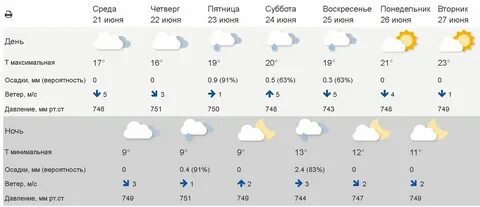 Погода в начале ноября 2023