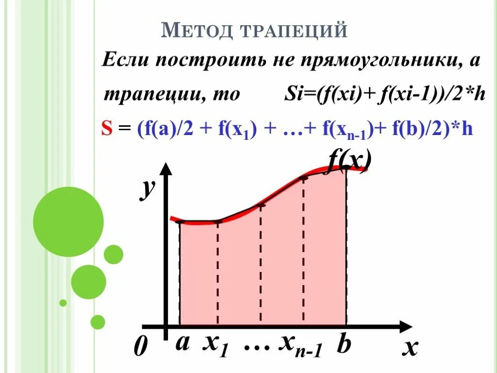 Интегрирование трапецией. Метод трапеций. Метод трапеции интеграл. Метод трапеций формула. Интегрирование методом трапеций.