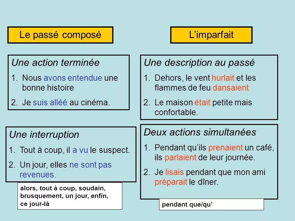 Entry compose. Маркеры passe compose imparfait. imparfait et passe compose разница. passe compose imparfait разница. passé composé маркеры времени.