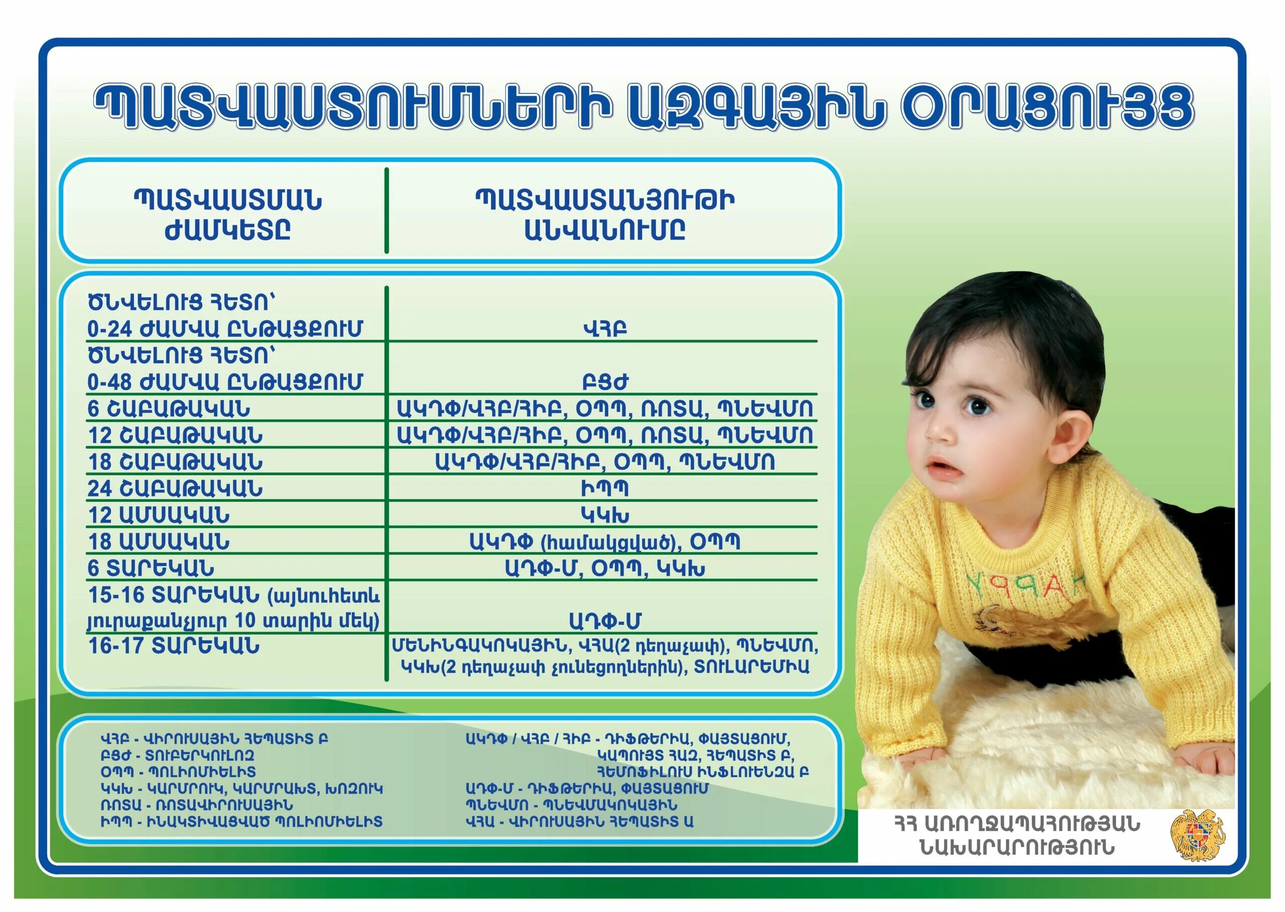 Прививки детям. Календарь вакцинации детей. План прививок. Календарь прививок для детей в Армении.