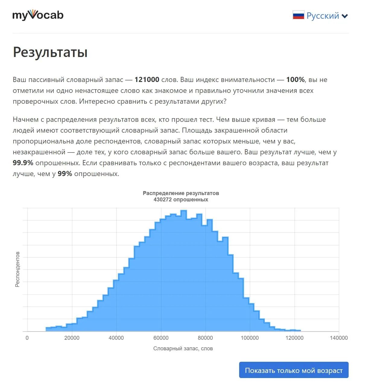 Тест на пассивный словарный запас. Уровни словарного запаса. Тест на знание словарного запаса. Тест на словарный запас русского.