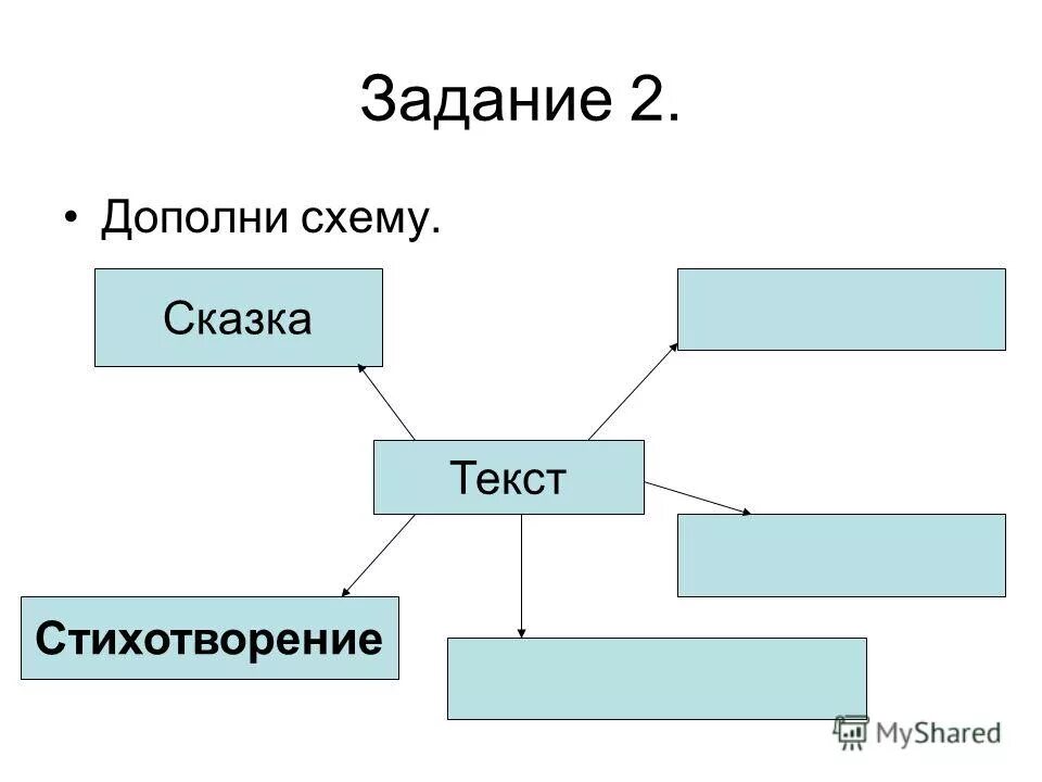 Сказка рассказ стихотворение это жанры