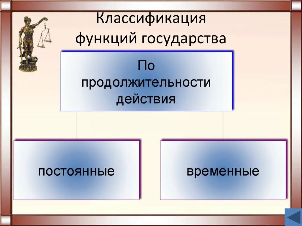 Функции современной рф. Классификация функций государства. Классификация функций государства таблица. Функции государства классификация функций государства. Слайд функции государства.