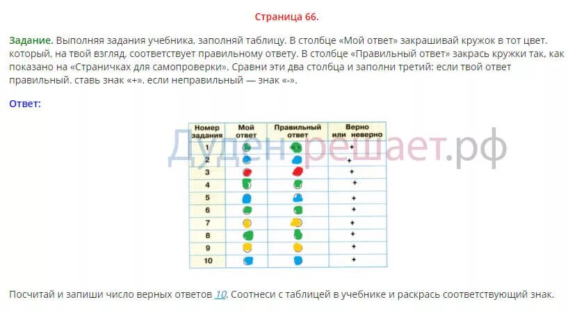 Тест проверим себя и оценим свои достижения. 2 Класс. Окружающий мир. Плешаков. Рабочая тетрадь. Часть 1. страница 66. Проверим себя и оценим свои достижения 2 класс. Окружающий мир 2 класс рабочая тетрадь 2 часть стр 66 ответы.