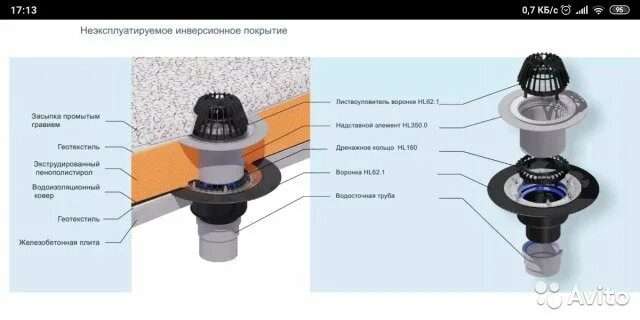 Компенсационный раструб 110 для водосточной воронки. Воронка технониколь 110х450 мм схема монтажа. Воронка водосточная вр-100 узел примыкания. Узлы установки водосточная воронка для плоской кровли технониколь. Узел воронки внутреннего водостока dwg.