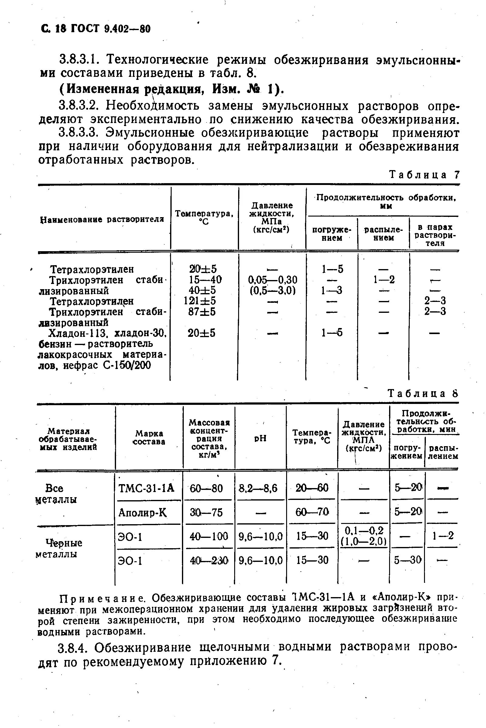 Гост 9.402 2004 статус. ГОСТ 9.402-2004 подготовка металлических поверхностей перед окрашиванием. Степень обезжиривания ГОСТ 9.402. Степень обезжиривания по ГОСТ 9.402 для металлических поверхностей. Методы контроля степени обезжиривания по ГОСТ 9.402.