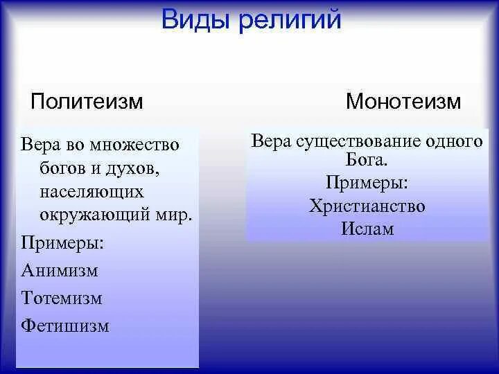 Анимизм политеизм монотеизм. Политеистические религии примеры. Монотеистические религии примеры. Виды религии политеизм.