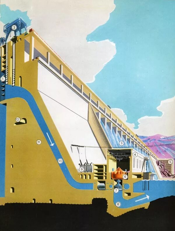 Гэс капрун. Проектирование микрогэс. Модель гидроэлектростанции. Проектирование гэс. Гидроэлектростанция чебоксары.