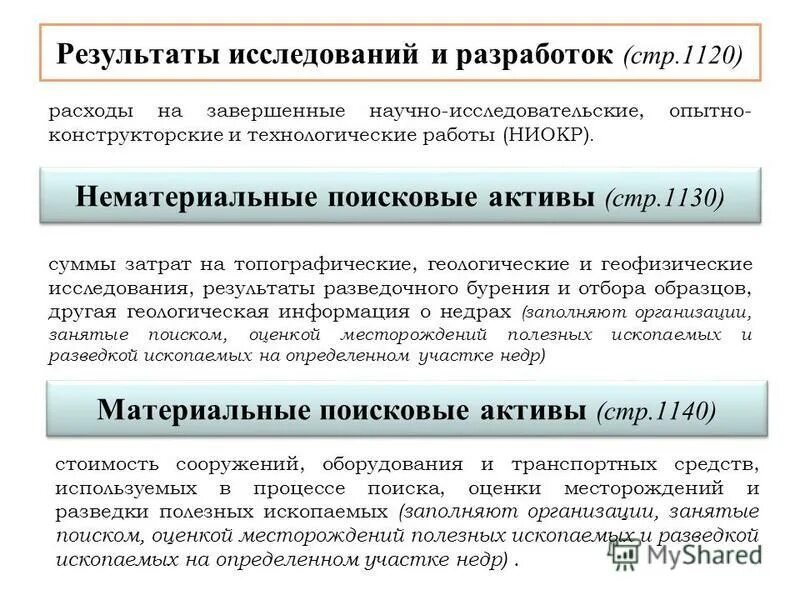 Нематериальные активы в бухгалтерском балансе строка. Нематериальные активы результаты исследований и. Нематериальные активы результаты исследований и. Нематериальные поисковыемактивы. Внеоборотные средства в балансе.