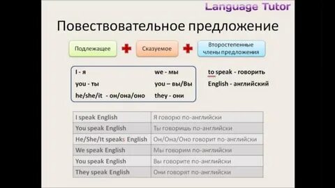 Последовательность слов в английском предложении