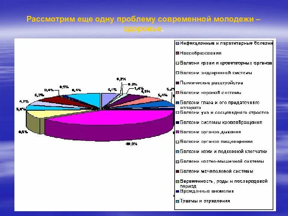 Проблемы современной молодежи реферат. Проблемы современной молодежи. проблемы современной молодежи презентация. проблемы современной молодежи и пути их решения. проблемы современной молодежи и их решения.