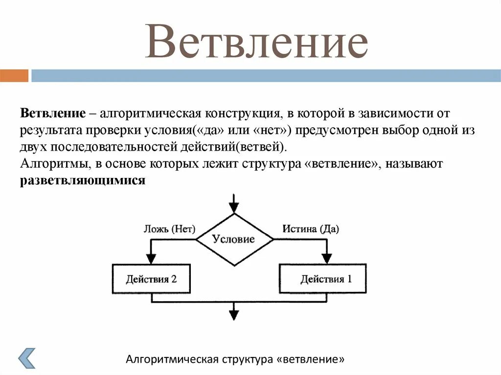 Алгоритм состав. Структура ветвления алгоритма. Базовые алгоритмические структуры ветвление. Основные алгоритмические структуры изображение на блок-схемах. Конструкция алгоритма ветвление.