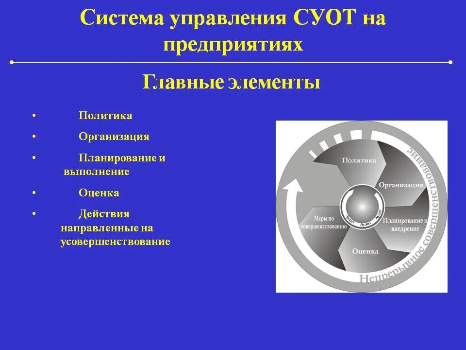 Какие элементы входят в систему охраны труда. Элементы системы управления охраной труда в организации. 1 Система управления охраной труда на предприятии. Система управления охраной труда в организации СУОТ. Основные элементы системы управления охраной труда.