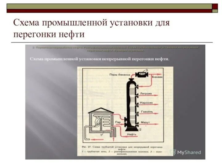 Применение перегонки. Ректификационная колонна для перегонки нефти. Схема ректификационной колонны для перегонки нефти. Ректификационная колонна нефтепереработки схема. Ректификационная колонна схема нефть.