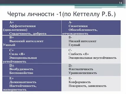 Личности р