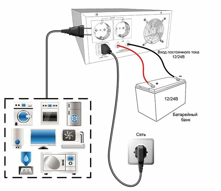 Схема расключения ибп. Как подключить бесперебойник. Подключить сетевой кабель к ибп. Как подключить бесперебойник. Компьютер подключенный к ибп.