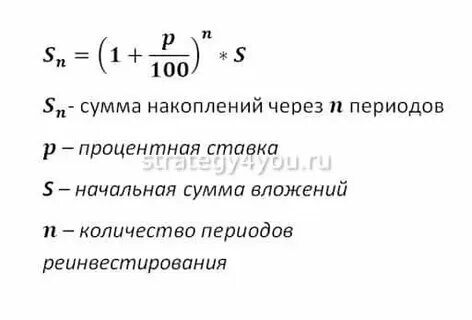 Расчет сложного процента с капитализацией