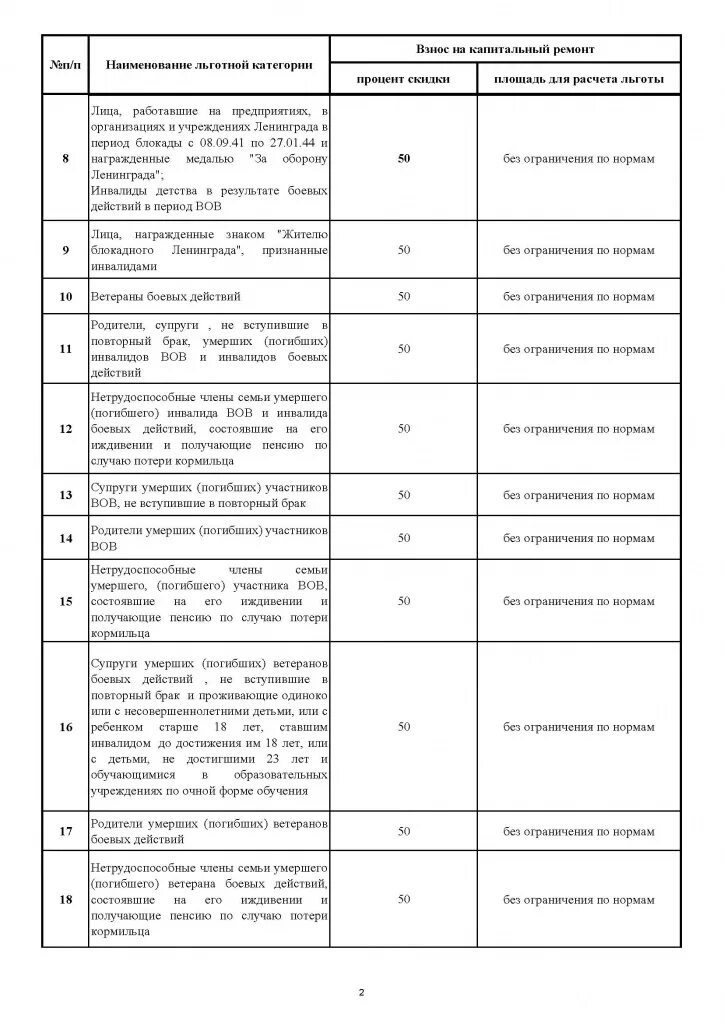 Список льготных категорий граждан. Льготные категории граждан перечень. Наименование льготной категории. Список категории льготников. Инвалид вов льготы