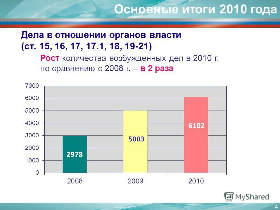 индекс человеческого развития норвегии. уровень инфляции в сша по годам. Euromonitor international e-cigarette 55 2021. 1 по сравнению с 2010. 1 по сравнению с 2010.