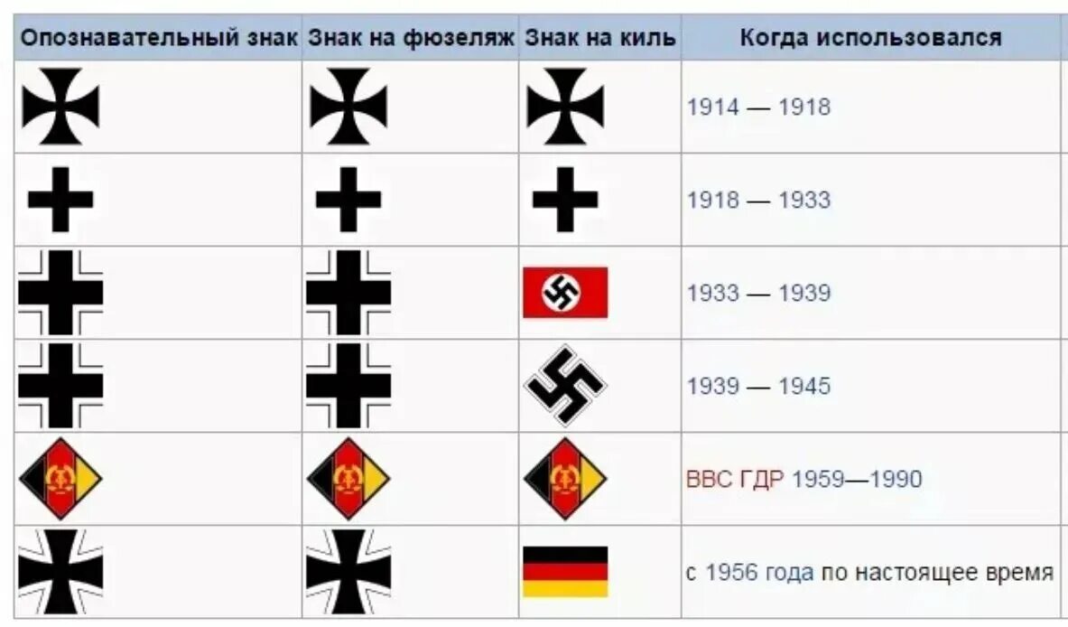 Установите сс. Опознавательные знаки на танках вермахта 1939-1945. Балкенкройц Люфтваффе. Опознавательные знаки армии Германии второй мировой войны. Опознавательные знаки ВВС Германии.