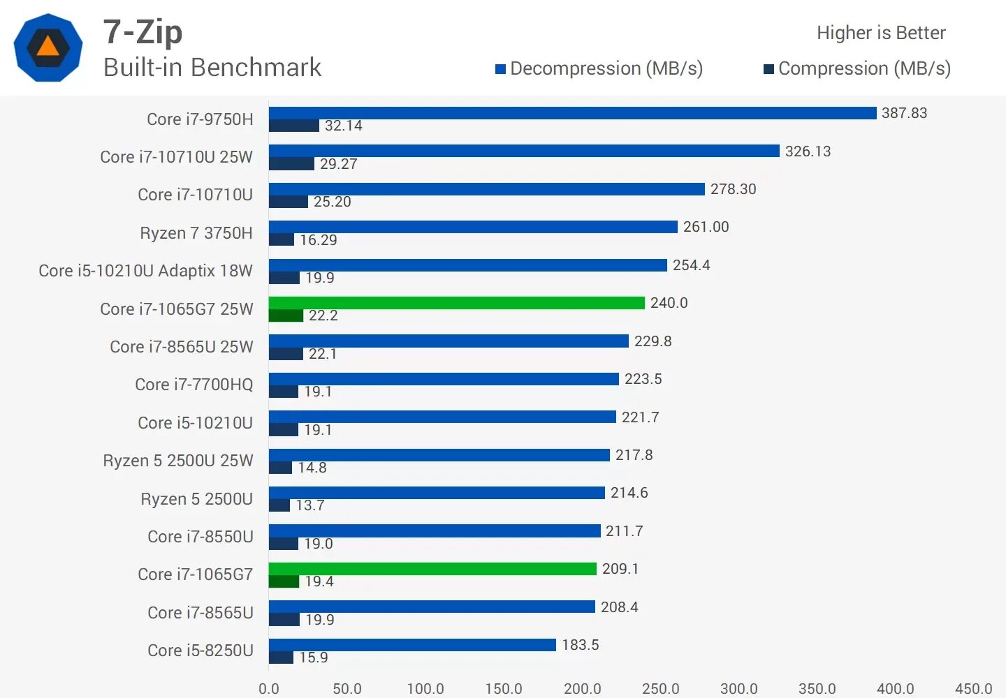 Сравнение core i3 core i5. Процессоры i7 поколения. intel core i7 поколения таблица. поколение процессоров intel i7. intel core i5 12 generations.