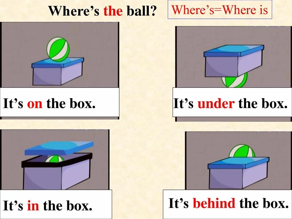 Where is it. Тест Ball is in the Box. Where is where are. Where is the Ball? It's under the Table. Where is my present