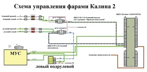 Мус гранта фл распиновка