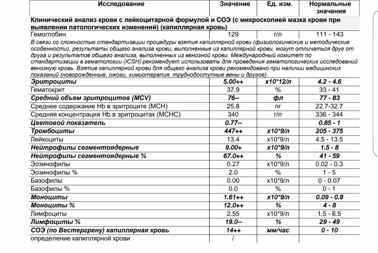 Среднее содержание гемоглобина в эритроците у ребенка. Нормы общего анализа крови капиллярной крови. Общий анализ крови капиллярный показатели. Норма средняя концентрация HGB В эритроците. Показатели и нормы общего анализа крови гемоглобин.