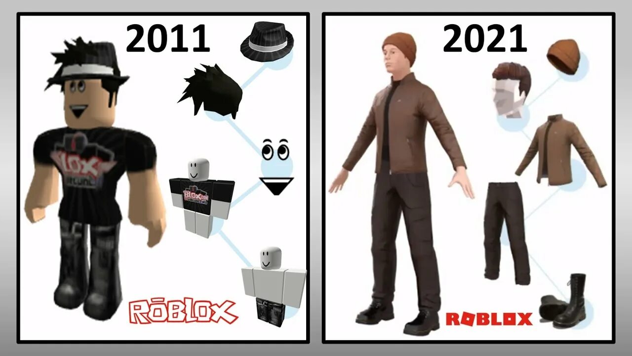 РОБЛОКС аватар. Roblox сейчас. Персонажи РОБЛОКСА 2021. Roblox обнова. Роблокс обновить до последней версии 2024