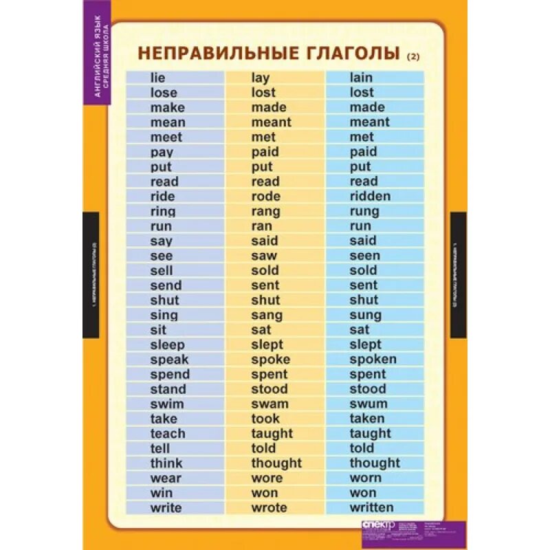 Песня английские глаголы. Таблица неправильных глаголов англ present perfect. Таблица неправильных глаголов презент Перфект. Таблица неправильных глаголов past perfect. Таблица неправильных глаголов английского языка.