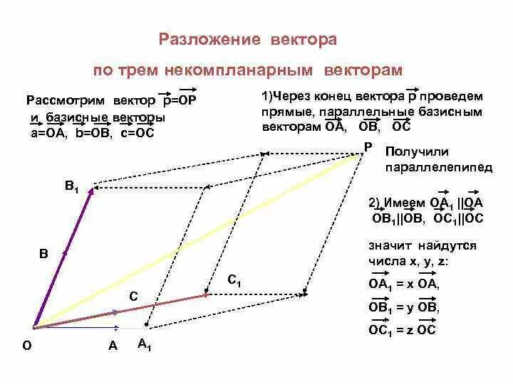 Презентация по математике "Разложение вектора по двум неколлинеарным векторам. К