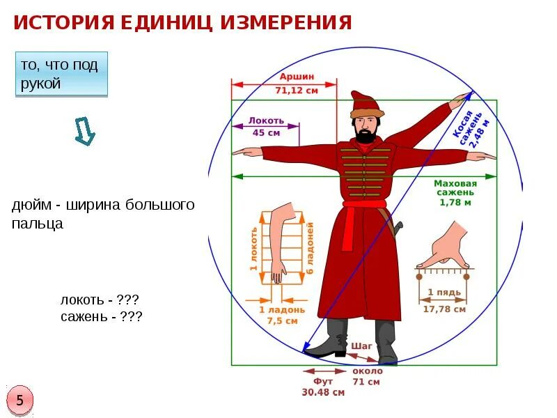 Косая сажень маховая сажень локоть пядь. Локоть Аршин косая сажень. Маховая сажень косая сажень. Аршин локоть сажень. Семь верст не круг