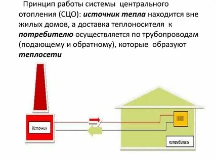 Централизованная отопительная система
