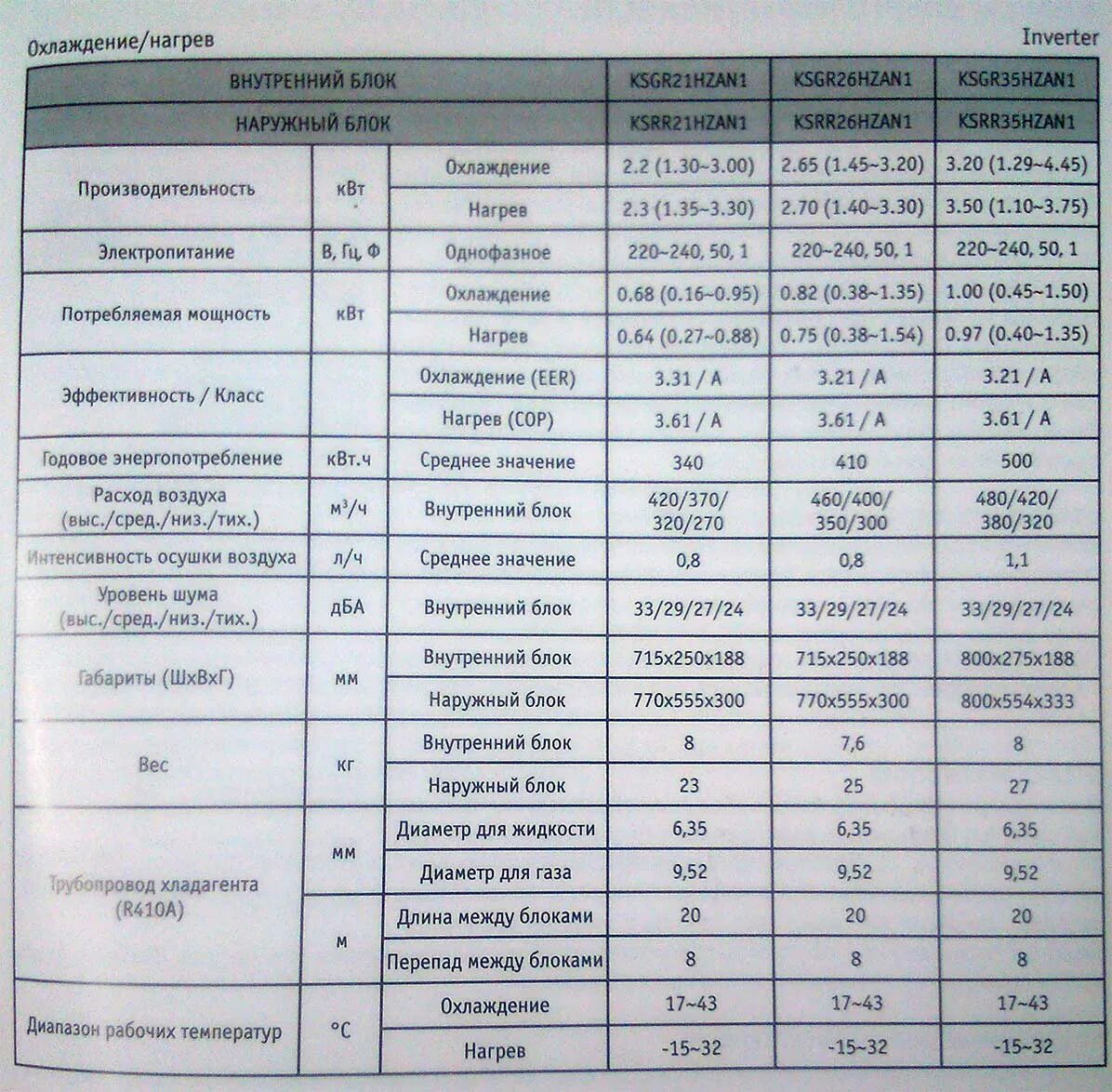 Мощность потребления электроэнергии сплит системы 12. Сплит система потребление электроэнергии КВТ. Мощность сплит системы 12 Потребляемая мощность. Кондиционер 12 КВТ потребления.