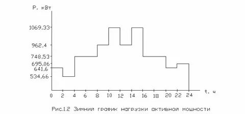 Режимы работы потребителя