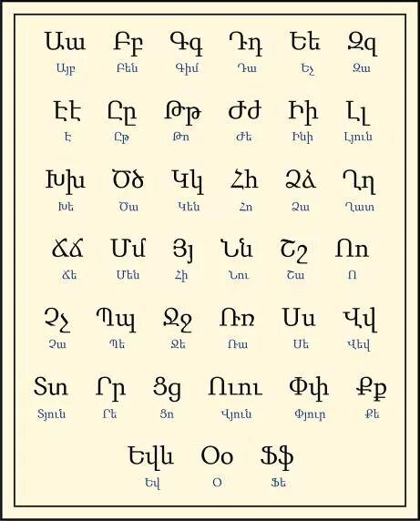 армянский алфавит с произношением на русском
