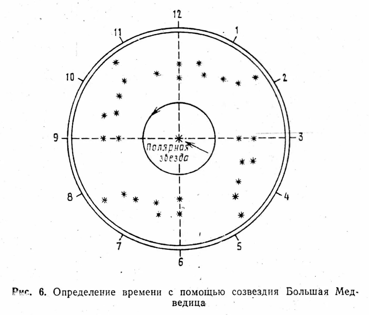 Как определить время по солнцу. Звездные часы в астрономии. Как определить время по большой медведице. Звездные часы. Звездное время.