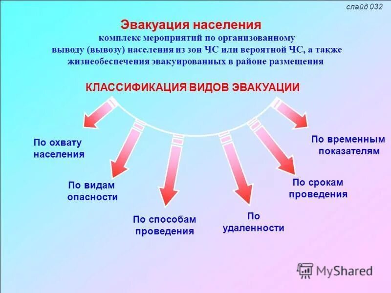 комплекс мероприятий по организованному. комплекс мероприятий по вывозу населения. основные мероприятия по эвакуации населения. комплекс мероприятий по вывозу населения. комплекс мероприятий по вывозу населения.