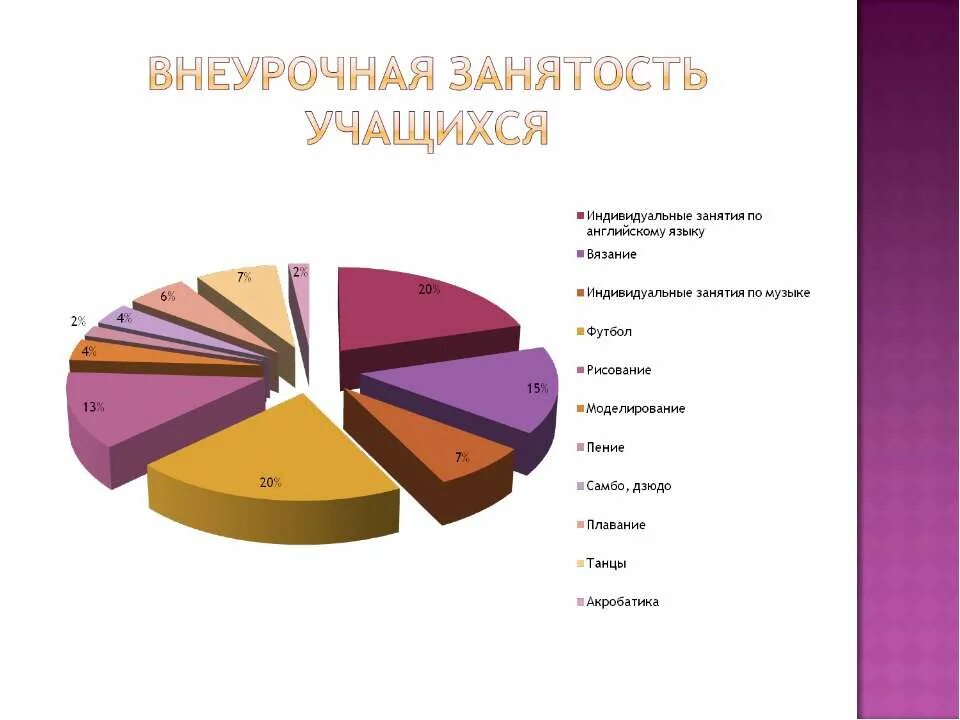 Внеаудиторная занятость. Внеурочная занятость. Внеурочная занятость обучающихся. Занятость во внеурочное время. Занятость учащихся во внеурочное время.