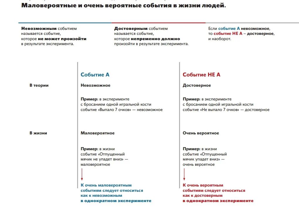 Примеры нежелательных маловероятных событий в жизненных ситуациях. Очень вероятные события примеры. Маловероятные события примеры. События жизни пример. Пример маловероятного события приведите примеры.