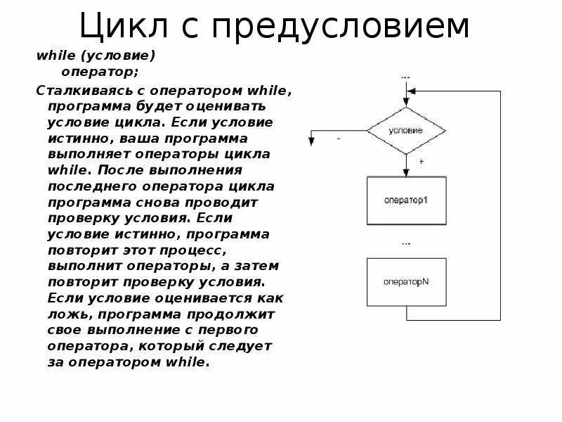 Условия выполнения цикла с предусловием. Алгоритм цикла с предусловием. Повторение с предусловием. Цикл с предусловием это цикл который. While с предусловием