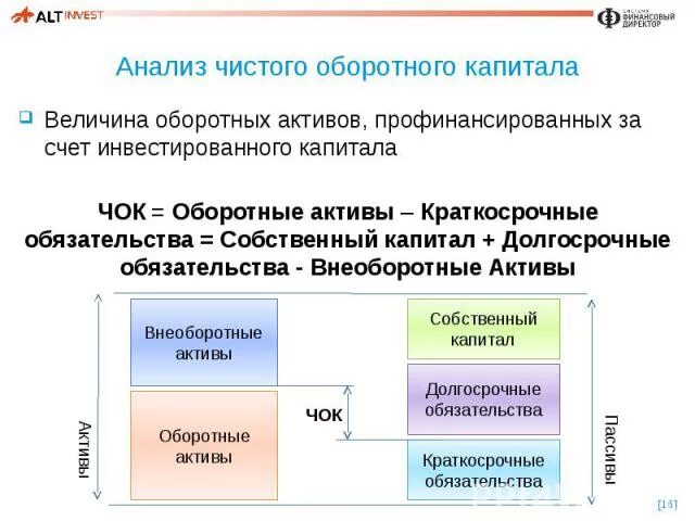 Величина собственного оборотного капитала. Анализ чистого оборотного капитала. Величина чистого оборотного капитала формула. Чок чистый оборотный капитал. Чистый оборотный капитал формула.