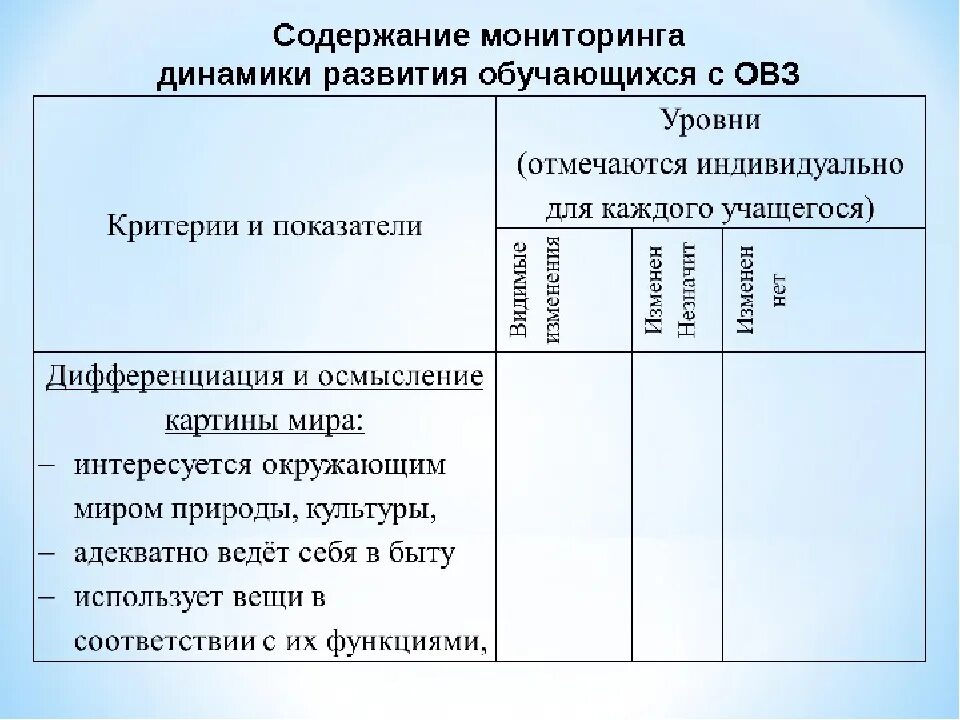 Дневник наблюдений за ребенком овз. Таблица динамики развития ребенка ОВЗ. Мониторинг динамики развития детей с ОВЗ. Динамика развития учащегося с ОВЗ. Лист динамики развития ребёнка с ОВЗ.